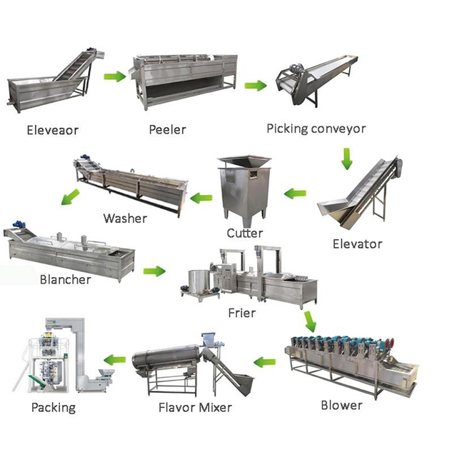 Fully Automatic Potato Chips Making Machine Frozen French Fries Production Line