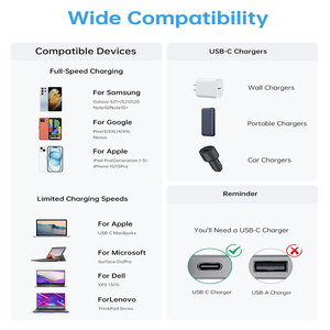 Trắng 5A 100W USB Loại C Để Loại C Nhanh Chóng Sạc Cáp Với Đồng Nguyên Chất Cho Máy Tính Điện Thoại Máy Quét Mã Vạch - Product Image 6