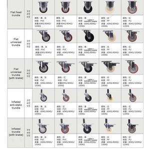 4-Zoll-Lenkrollen, 100mm Durchmesser, 32mm Breite, ohne Bremse, glattes und langlebiges Lenkrad für Lager - Product Image 4
