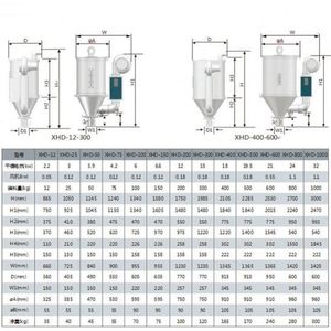 เครื่องอบพลาสติก 50 กก. แบบลมร้อน สำหรับเม็ดพลาสติก PET พร้อมถังเก็บพลาสติก สำหรับเครื่องฉีดพลาสติก - Product Image 2