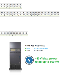 ไดรฟ์ Delta C2000Plus 2.2 กิโลวัตต์ VFD 37 กิโลวัตต์ 15 กิโลวัตต์ สามเฟส 100 แรงม้า 400 เฮิรตซ์ 250 กิโลวัตต์ 90 กิโลวัตต์ ปั๊มน้ำพร้อมระบบควบคุม 3 กิโลวัตต์ - Product Image 3