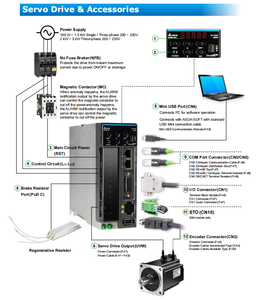 Servoaccionamiento Delta AC Serie ASDA-B3 380V 5.5KW ASD-B3-5543-E 50/60Hz IP20 - Product Image 3