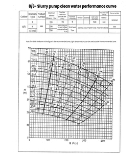 Pompe centrifuge à gravier HUIZHENG haute efficacité en acier inoxydable, robuste et résistante à l'usure, pour centrale <span class=keywords><strong>de</strong></span> lavage <span class=keywords><strong>de</strong></span> charbon et centrale électrique - Product Image 6