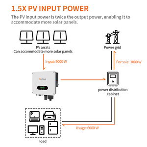 Inversor de Onda Sinusoidal Pura Greenpower IP66 de 6kw, 8kw, 10kw, 12kw, 15kw, 17kw, 20kw, 23kw, 25kw, 28kw, 30kw para Sistemas Solares Conectados a la Red, Modelo ASP-6-30K TLC - Product Image 3