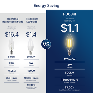 Rigoroso Controle de Qualidade E12 B11 <span class=keywords><strong>LED</strong></span> Vela Filamento Lâmpada Flicker Livre Regulável para Home Hotel Restaurante Cafe Bar Iluminação CUL - Product Image 4