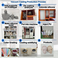 Moulage sous vide personnalisé à faible volume pour poupées BJD, pièces en résine PVC PC, moule en silicone