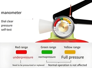 เกจวัดแรงดันถังดับเพลิงสีแดง พร้อมตัวบ่งชี้การเติมและเกินแรงดัน - Product Image 3