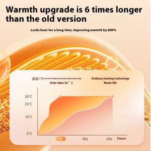 شحن Usb مغناطيسي محمول سبليت مزدوج الوجهين تدفئة لدى النساء - Product Image 4