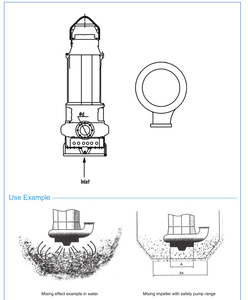 Máy bơm cát chìm công suất cao dọc cát khô chuyển bơm - Product Image 3