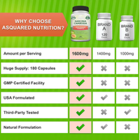 Oazvita, logo personnalisé, capsules amincissantes à l'extrait de Garcinia Cambogia au prix de gros, 1600mg pour perdre du poids et brûler les graisses