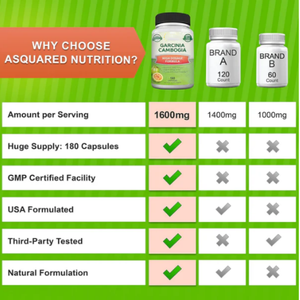 Oazvita biểu tượng tùy chỉnh giá bán buôn Garcinia Cambogia chiết xuất giảm béo viên nang 1600mg để giảm cân chất béo Burner chế độ ăn uống viên nang - Product Image 3