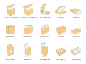 Tùy chỉnh Takeaway Nhà Hàng phân hủy sinh học bao bì Kraft Hộp giấy cho Bỏng ngô, khoai tây chiên, <span class=keywords><strong>hamburger</strong></span>, bánh sandwich - Product Image 5