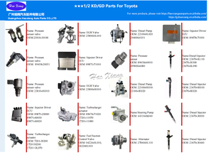 Haoxiang piezas de automóviles de alta calidad riel de Combustible <span class=keywords><strong>Sensor</strong></span> de presión Válvula de 89458-20051 para Toyota RAV 4 - Product Image 5