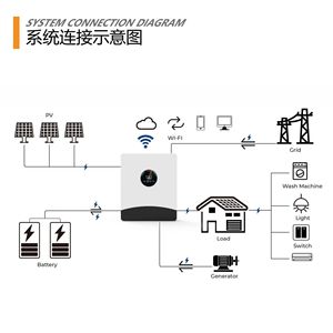 อินเวอร์เตอร์พลังงานแสงอาทิตย์ 12KW เฟสเดียว แบบไฮบริด ใช้ได้ทั้งแบบเชื่อมต่อกริดและแบบออฟกริด พร้อมระบบป้องกันกระแสย้อนกลับและการทำงานแบบขนาน - Product Image 2
