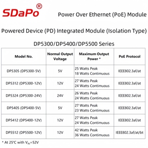 SDAPO DP5300 <span class=keywords><strong>PoE</strong></span> PD 모듈 출력 <span class=keywords><strong>5V</strong></span> <span class=keywords><strong>12V</strong></span> 24V IEEE802.3af/at 지원 1G 2.5G 5G 10G 이더넷 모듈 <span class=keywords><strong>PoE</strong></span> 보드 - Product Image 4
