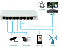 Switch No Administrado de 8 Puertos de Rendimiento Estable, 1.192Mpps, DC5 60V, Aislamiento VLAN, Sin Ventilador, Carcasa de Plástico, para Redes de Oficina y Hogar