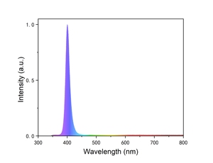 LBTEK LBLED-CT4V แหล่งกำเนิดแสง LED แบบไม่คอลลิเมต แสงส่องสว่างกว้าง แหล่งกำเนิดแสง LED แบบวงแหวน ทริกเกอร์ภายนอก โรงงานผลิตโดยตรง - Product Image 2
