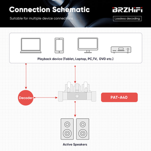 BRZHIFI Audio A40 40W*2 Home Theater Stereo <strong>Amplifier</strong> Audiophile Push-pull EL34 Tube Power Amp Aluminum Receivers <strong>Amplifiers</strong> - Product Image 6