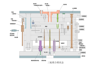 Molde de alumínio para fabricação de molde, moldes plásticos de china, produto doméstico natural, moldes de plástico macio para injeção de pesca skd61 - Product Image 3