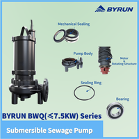 Pompa Limbah Vertikal Submersible Tekanan Rendah Besi Cor 0.5 HP 220V/380V Bersertifikasi CE untuk Pengendalian Banjir