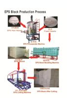 Machine d'isolation en polystyrène expansé (Thermocol) – Projet clé en main