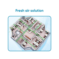 Système de climatisation HVAC VRF VRV ZERO Inverter 22KW, climatiseur central commercial multizone, compresseur R410A