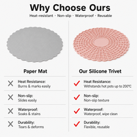 Sous-plat en silicone personnalisable, résistant à la chaleur, texture nid d'abeille, imperméable, facile à nettoyer, protection de table ronde pour cuisine et salle à manger