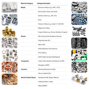 Herramientas de moldeo de plástico por inyección personalizables Lize, bajo MOQ, carcasa PMMA, mecanizado <span class=keywords><strong>CNC</strong></span> para componentes médicos automotrices, electroerosión por hilo - Product Image 4