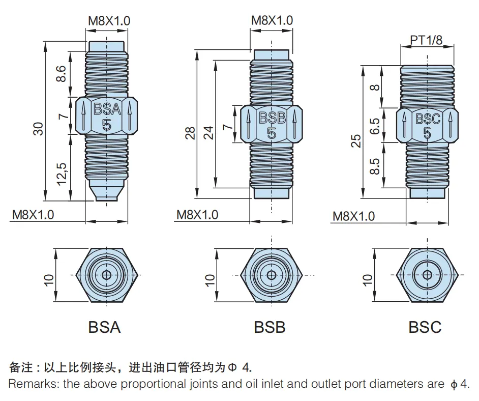 BAOTN BSAS/BSB/BSCオイルリデューサー代理店比例ジョイントプログレスディストリビューター中国