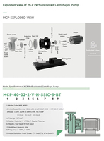 Pompe à eau chimique perfluorée à grand débit, débit maximal de 100, hauteur de refoulement maximale de 30, pompe pour acide sulfurique, pompe pour acide chlorhydrique