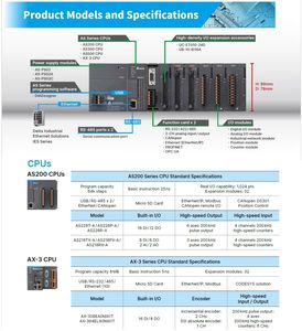 Module de positionnement CPU programmable AS02PU-A d'origine de haute qualité pour pièces de moteur de machines - Product Image 4