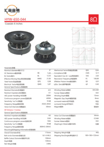 Alto-falantes de 6.5 polegadas 200W RMS Ferrite para Carro, Alto-falante de Médios de Alta Potência 91dB <span class=keywords><strong>SPL</strong></span>, Subwoofer Automotivo Branco 650-044 - Product Image 5