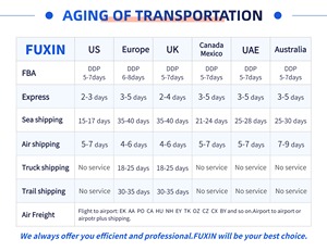 Shipping Agent DDP Door to Door China Cargo Freight Forwarder to France Spain Netherlands Italy Romania Sweden <strong>UK</strong> Germany Poland - Product Image 2