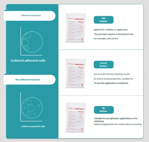 Plaque de <span class=keywords><strong>culture</strong></span> cellulaire - Plaque de <span class=keywords><strong>culture</strong></span> bactérienne en plastique - Product Image 3