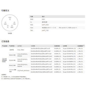 เครื่องตรวจจับการรั่วไหลของสารทำความเย็นแบบเซ็นเซอร์ EC รุ่น 04-DS4-R-R454C-50-UART-V-01 อะไหล่ระบบ HVAC อุตสาหกรรม - Product Image 2