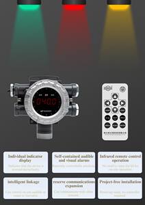 Lá chắn thiết kế thông minh cố định khí màn hình OEM ODM LCD màn hình hiển thị IP66 Gas Detector điểm loại cho CO2 H2S <span class=keywords><strong>SO2</strong></span> ch2o CH4 EX - Product Image 2