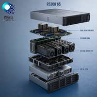 Système de serveur GPU R5300G5 4U, processeur double socket, serveur d'inference d'entreprise, serveur d'apprentissage profond