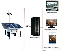 Remorque de sécurité solaire mobile avec caméras CCTV PTZ 2*4MP étanches IP67 en acier Q235, NVR 4 canaux 3 To pour la surveillance des zones éloignées