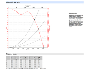 Ventilateur axial AC industriel ebm-papst S4E350-AP06-81 350 mm pour systèmes de ventilation et de refroidissement HVAC et condenseurs - Product Image 3