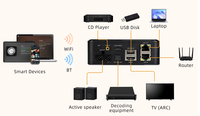 Récepteur audio stéréo WiFi pour diffusion musicale, BT5.4, optique, AUX, Airplay, DLNA, LAN, amplificateur domestique en alliage d'aluminium, prise en charge 5V