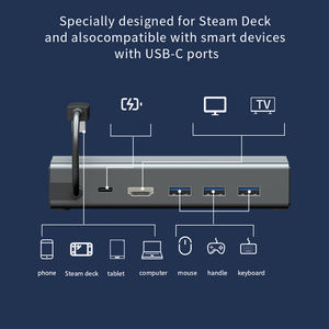Nueva llegada Estación de acoplamiento 6 en 1 100W PD Carga rápida 1000Mbps RJ45 4K 60Hz <span class=keywords><strong>Consola</strong></span> Dock Steam Deck - Product Image 3