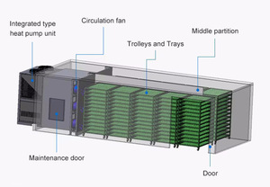 हीट पंप झींगा डीहाइड्रेटर फल सुखाने मशीन खाद्य वायु ड्रायर - Product Image 3