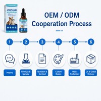 Zourunan Gotas para la Movilidad Articular de Mascotas 60ml 2.02oz Extracto de CO2 Sin OGM Probado Bienestar Canino y Felino Marca Blanca OEM Bajo MOQ