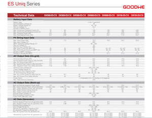 อินเวอร์เตอร์ไฮบริด Goodwe 8kw เฟสเดียว รุ่น GW8000-ES-C10 220V พร้อมแบตเตอรี่โซลาร์ 48v/51.2v มีสินค้าในสต็อก - Product Image 3