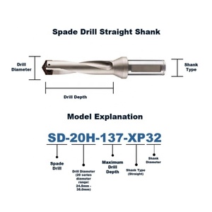 Broca de Espiga CNC de 12mm-32mm, Broca en U Indexable de Alimentación Rápida 3D 5D 7D 10D, Recubrimiento de Estaño, OEM/ODM, Refrigeración Interna - Product Image 3