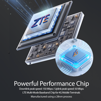 Clé USB D926, modem WiFi sans fil 4G LTE avec carte SIM, appareil Internet SMS, routeur WiFi de poche illimité