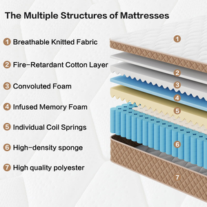 Colchón Híbrido de Espuma con Muelles Ensacados, Transpirable y Duradero, 30 cm de Grosor, Firmeza Media, Envasado al Vacío para un Dormitorio Confortable - Product Image 4