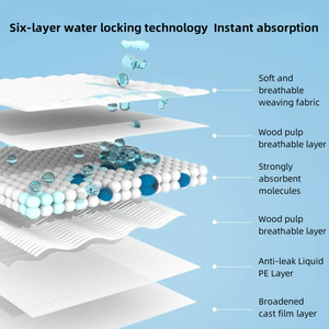 Toptan Özel Ekolojik Su Geçirmez Köpek Bezleri Evcil Hayvan İdrar Pedleri Koku Giderici Eğitim Tuvalet Pedleri - Product Image 2