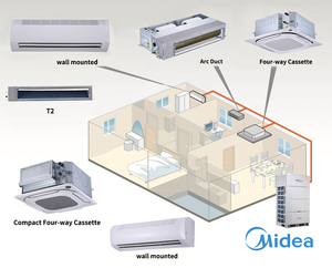 Climatiseur central HyperLink haute efficacité, 8 CV (22,4 kW), neuf, uniquement refroidissement, technologie complète, pour hôtels, haute efficacité D - Product Image 2