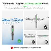 Pompe à eau submersible solaire pour puits forés avec impeller en plastique 4500 tr/min